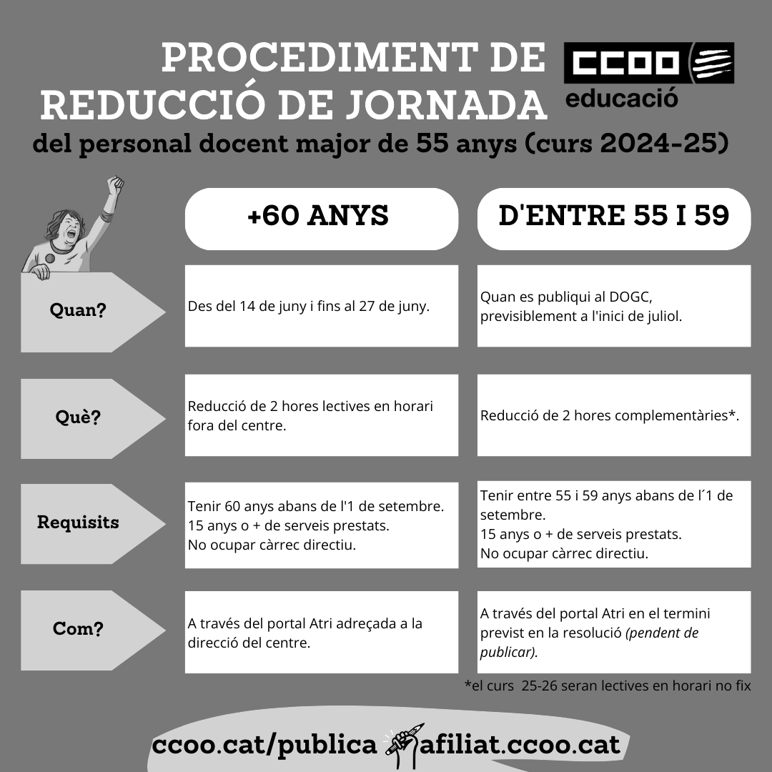 Gráfico Cuadro Comparativo Ética Bloques Café (publicació D'instagram)(5)